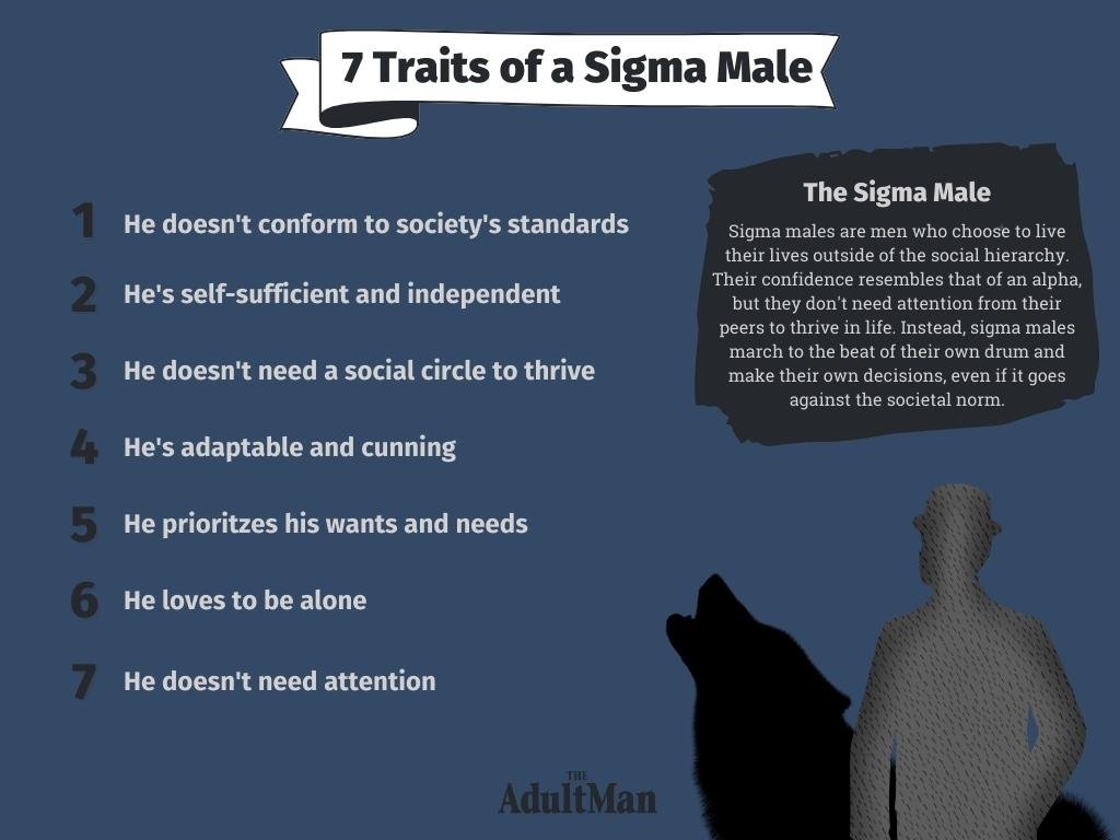 7 Traits of a Sigma Male Revised