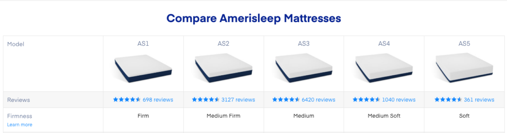 amerisleep comparisons