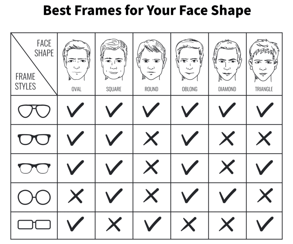 best sunglasses shape for your face graphic