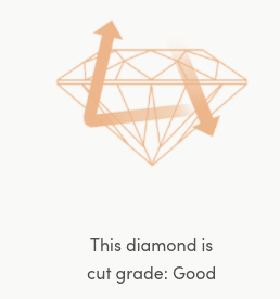 diamond cut grade good with clarity