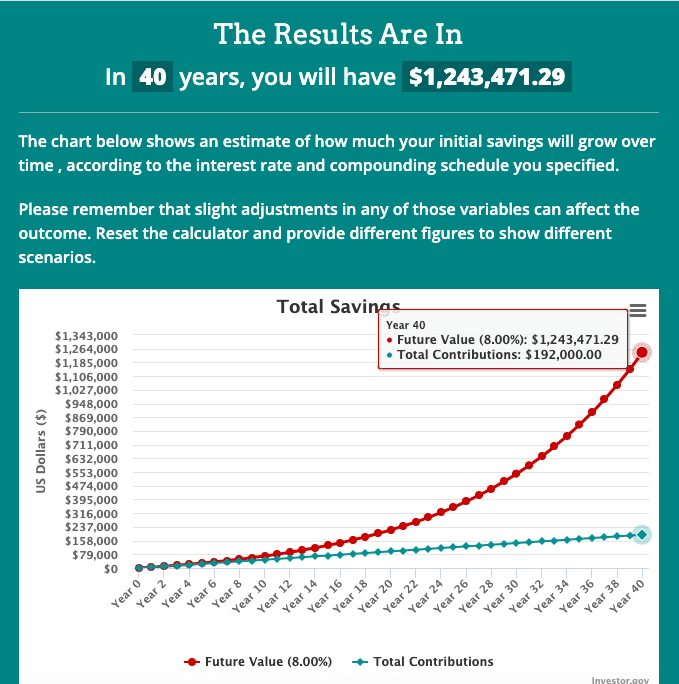 Diversyfund Compound Interest Results