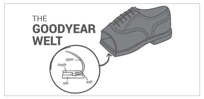 Goodyear Welt Graphic for Boots