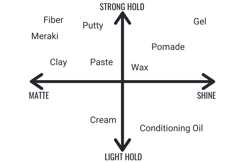 Hair Product Spectrum 1