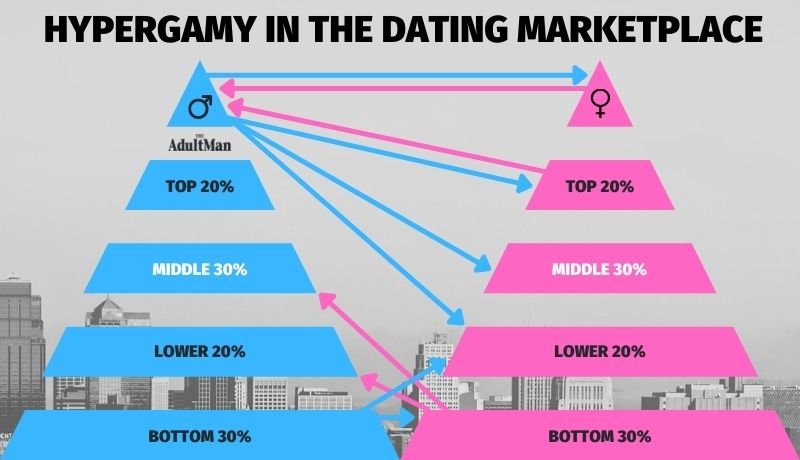 Hypergamy Chart