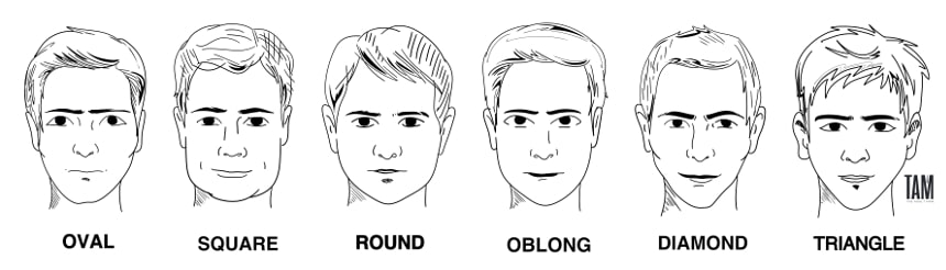 Men's face shapes image