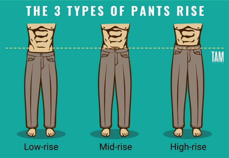The 3 Trouser Rise Types Infographic