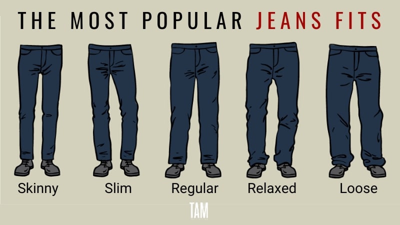 The Most Popular Jeans Fits Infographics