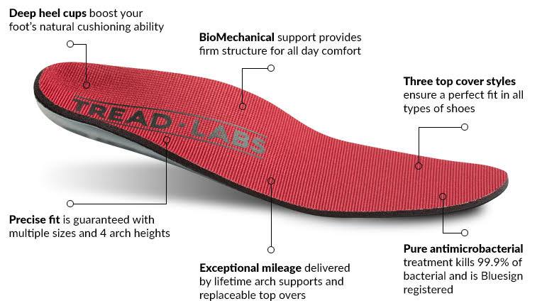 Tread Labs - Stride - Features
